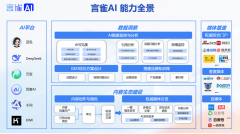 AI聚焦AI可见度（AIV）取信源权势巨子扶植